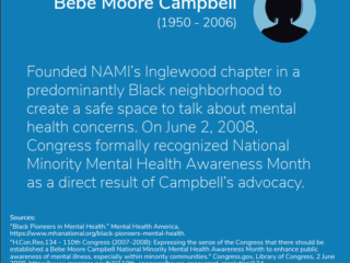 信息图形“贝贝·摩尔·坎贝尔（Bebe Moore Campbell，1950-2006）在一个主要黑人社区中成立了纳米的英格伍德分会，以创建一个安全的空间来谈论心理健康问题。坎贝尔倡导的结果。