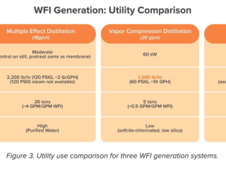 utility comparison