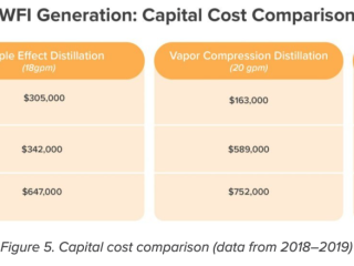 capital cost comparison