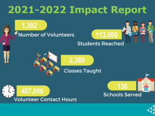 “ 2021-2022 Impact报告”信息图形，人的象征，具有志愿者人数的统计数据，学生达到的统计数据，教学课，学校服务以及志愿者联系时间。JAD徽标在角落。