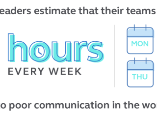 领导人估计,他们的团队失去每周7.5小时在工作中因为沟通不良。