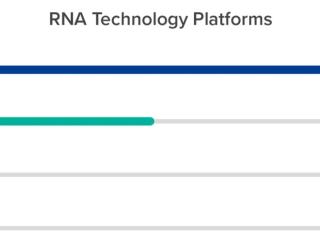 RNA技术平台条形图