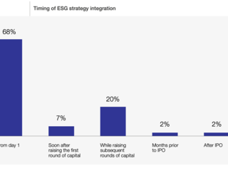 ESG正时图