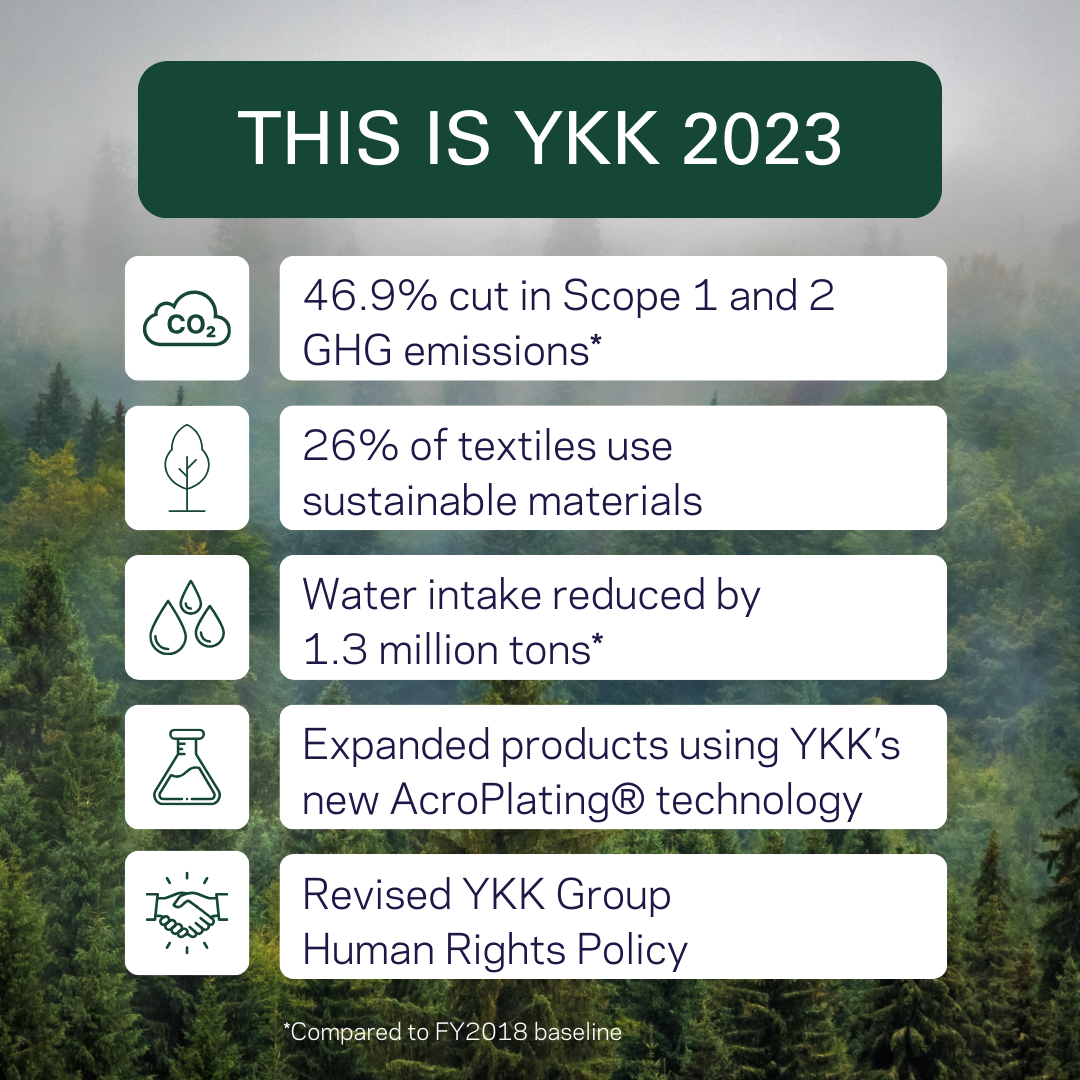 覆盖YKK2023报告文本