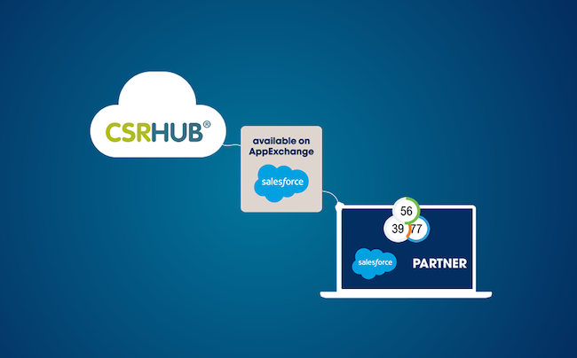 金博宝手机版网页在Salesforce CSRHub环境、社会和治理评级可用