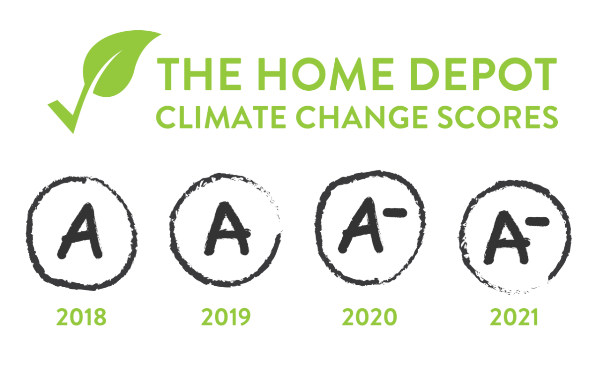 Home Depot气候变化分数：2018- A，2019年 -  A，2020年-A-，2021 -A-