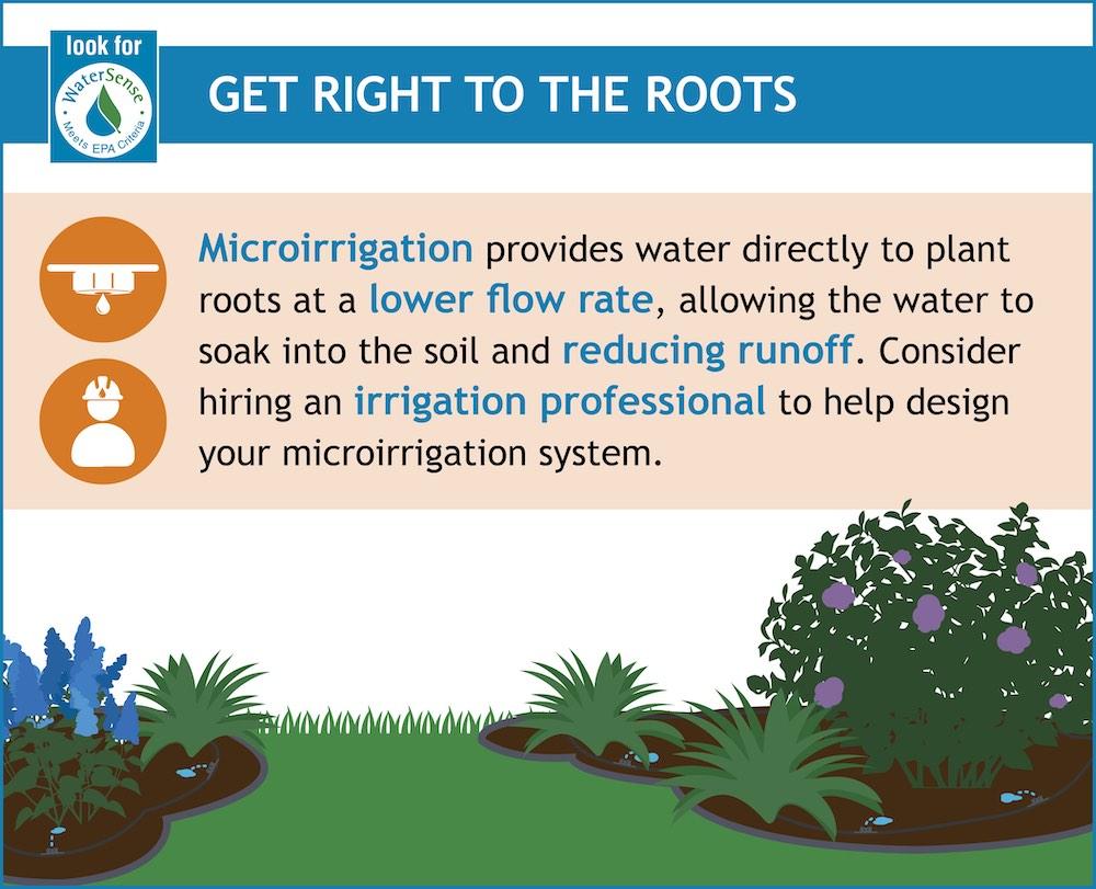 得到正确的根源:Microirrigation提供了直接水植物根系较低流量允许水渗透入土壤,减少径流。