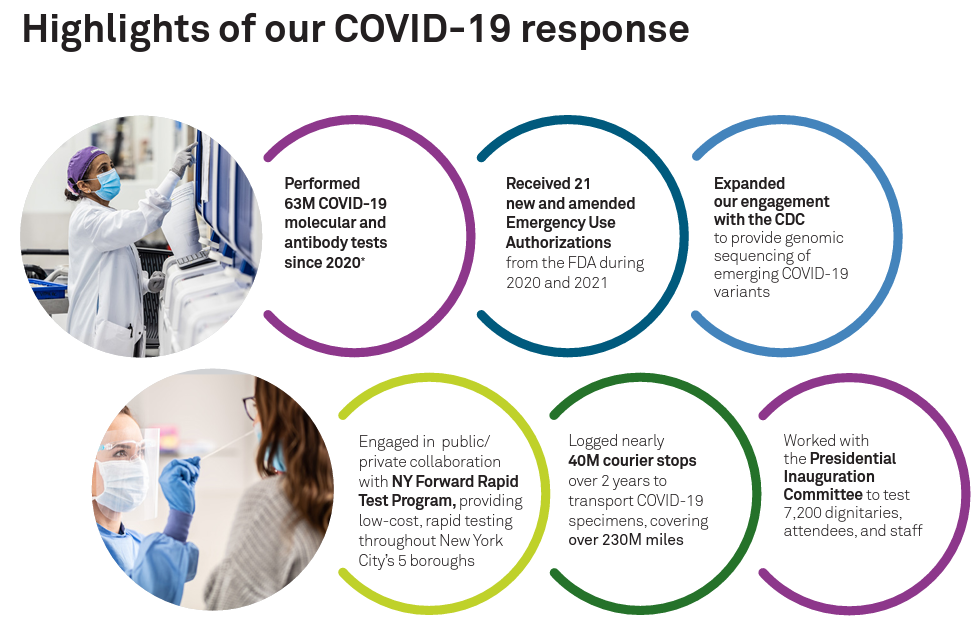 信息图形“我们的covid-19响应的亮点”