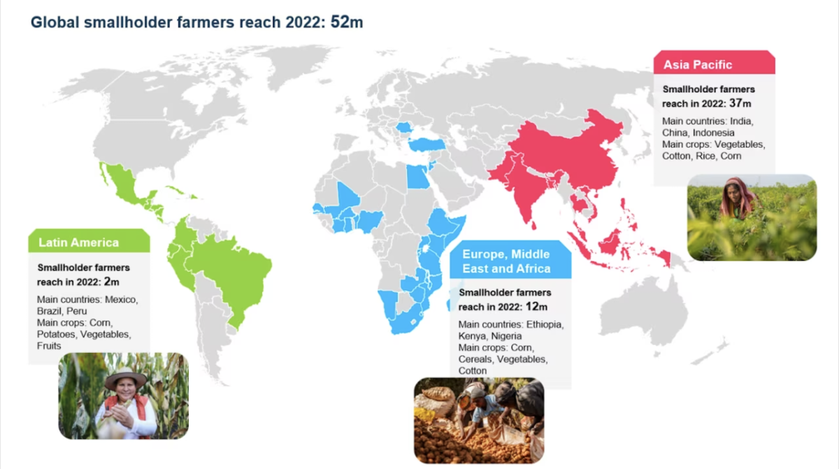 全球Smallerholder农民达到2022:52米图