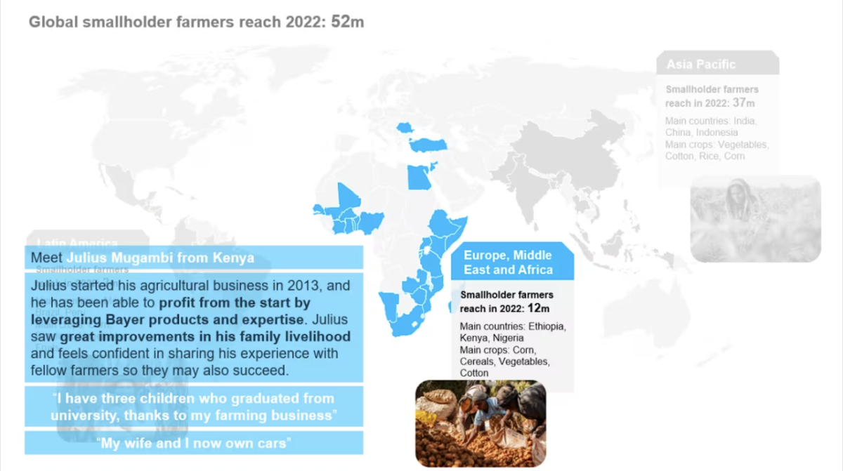 全球Smallerholder农民达到2022:52米图