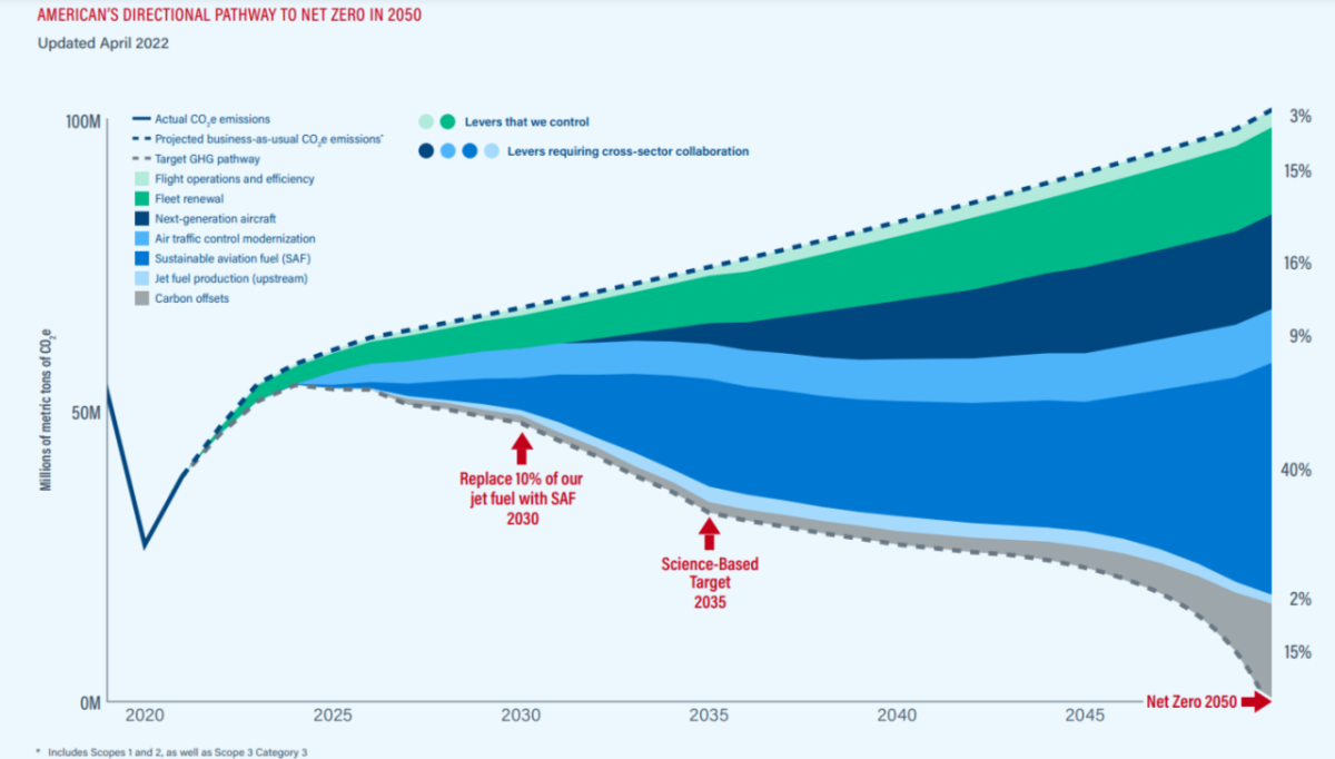 深度图 美国方向对NETZERO2050